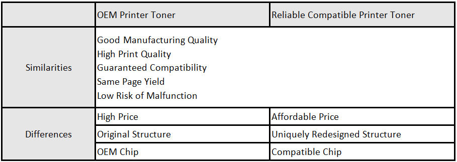 OEM vs. Compatible Printer Toner