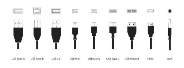 Different USB Types, USB Ports, and USB Connectors Guide