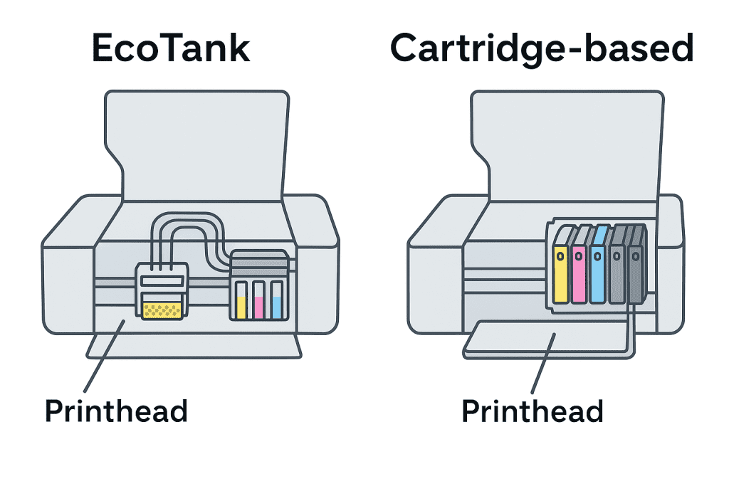 Why My Epson Printer Won't Print?